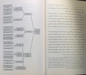 Shahriar Khosravi, Iranian Studies, Modern Persian Poetry, Book